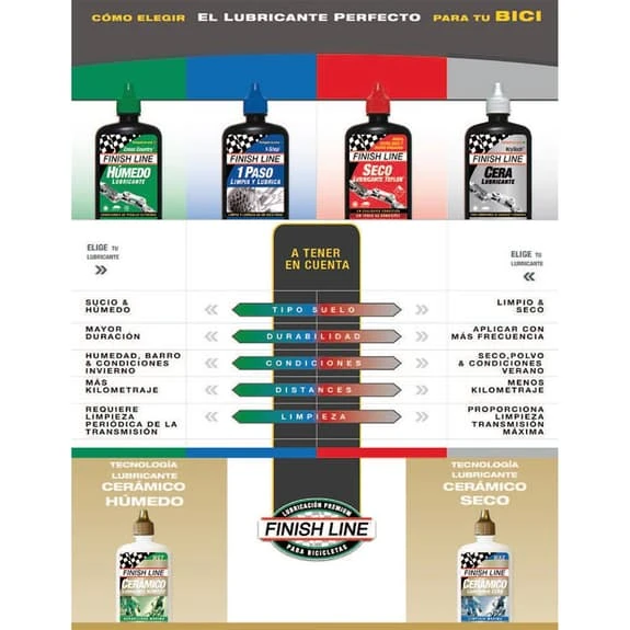 Lubrifiant Finish Line Krytech 4oz 120 ml 4 Lubrifiant Finish Line Krytech 4oz 120 ml – Image 2